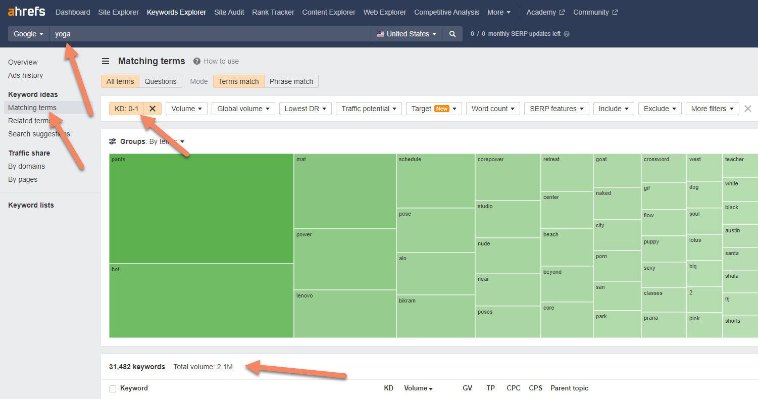 ahrefs-yoga